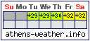 Athens Weather (This Week)