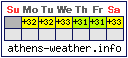 Weather in London: This Week